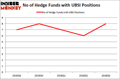 UBSI Chart