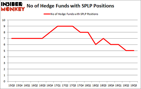 Is SPLP A Good Stock To Buy?