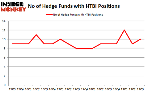 Is HTBI A Good Stock To Buy?