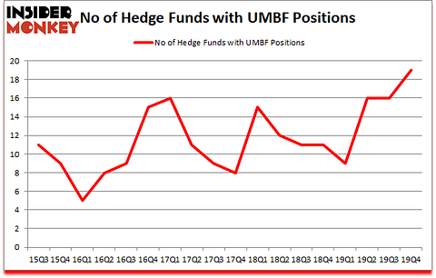 Is UMBF A Good Stock To Buy?