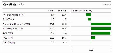 Montpelier Re Holdings
