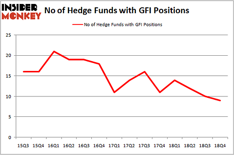 GFI_apr2019