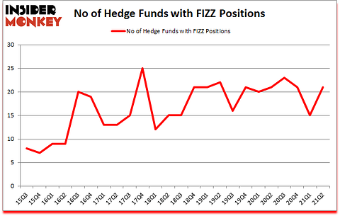 Is FIZZ A Good Stock To Buy?