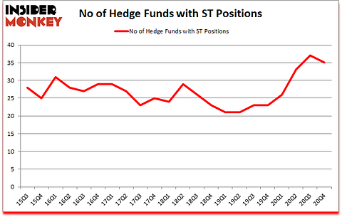 Is ST A Good Stock To Buy?