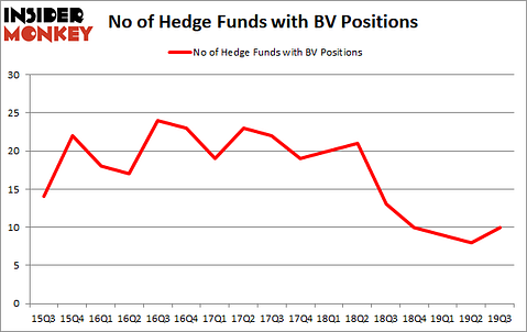Is BV A Good Stock To Buy?