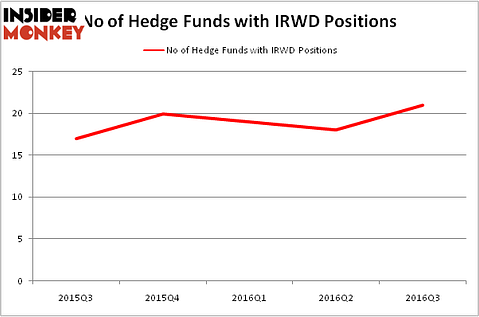 HedgeFundSentimentChart