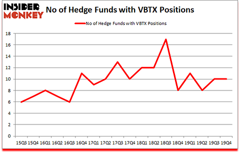 Is VBTX A Good Stock To Buy?