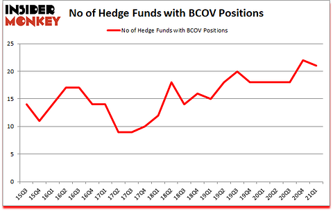 Is BCOV A Good Stock To Buy?