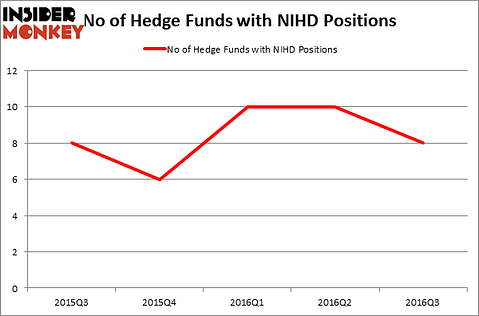 HedgeFundSentimentChart