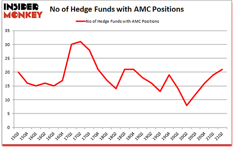 Is AMC A Good Stock To Buy?