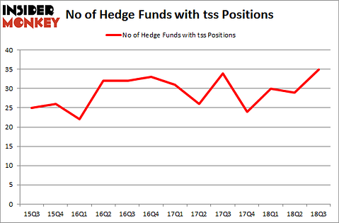 No of Hedge Funds with TSS Positions