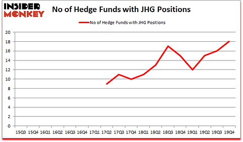 Is JHG A Good Stock To Buy?