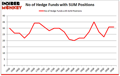 Is SUM A Good Stock To Buy?