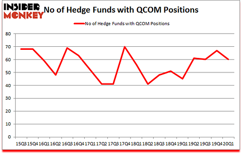 Is QCOM A Good Stock To Buy?