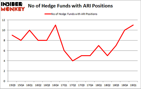 No of Hedge Funds with ARI Positions