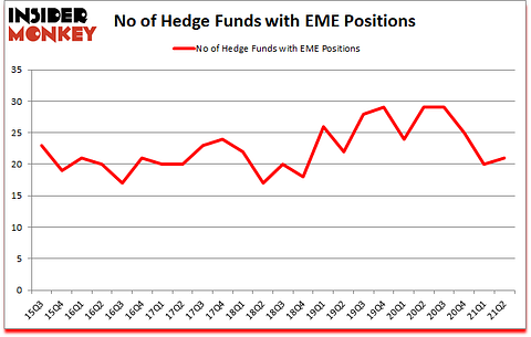 Is EME A Good Stock To Buy?