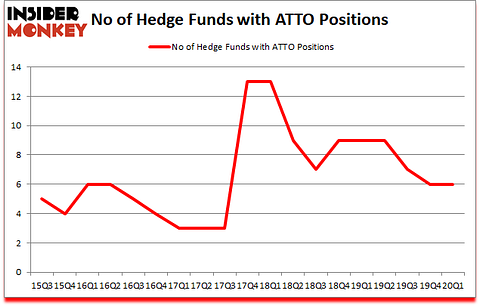 Is ATTO A Good Stock To Buy?