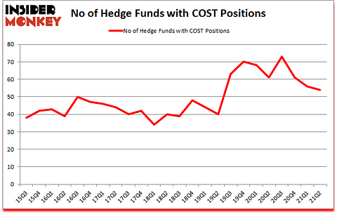 Is COST A Good Stock To Buy?