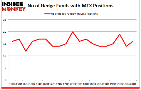 Is MTX A Good Stock To Buy?