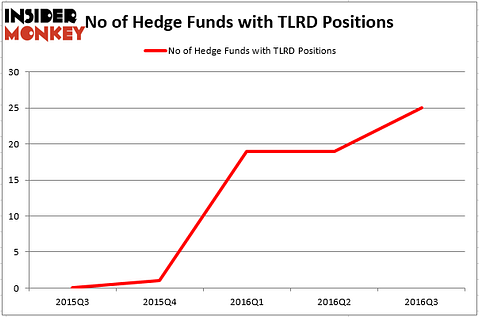 HedgeFundSentimentChart (6)