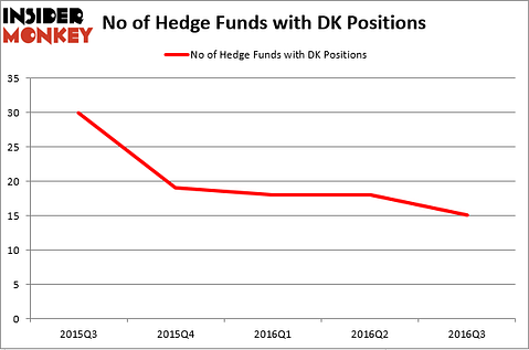 HedgeFundSentimentChart (70)