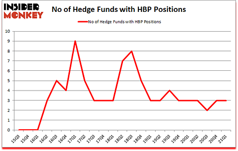 Is HBP A Good Stock To Buy?