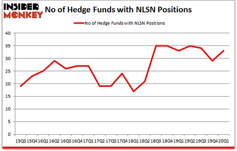 Is NLSN A Good Stock To Buy?