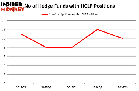 HedgeFundSentimentChart