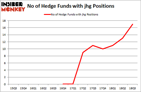 No of Hedge Funds with JHG Positions