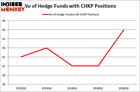 HedgeFundSentimentChart