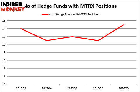 HedgeFundSentimentChart