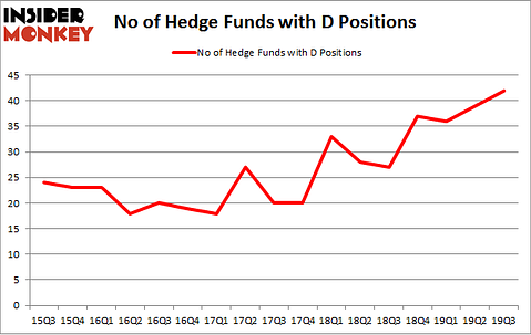 No of Hedge Funds with D Positions