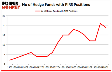 Is PIRS A Good Stock To Buy?