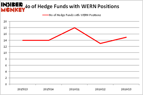 HedgeFundSentimentChart