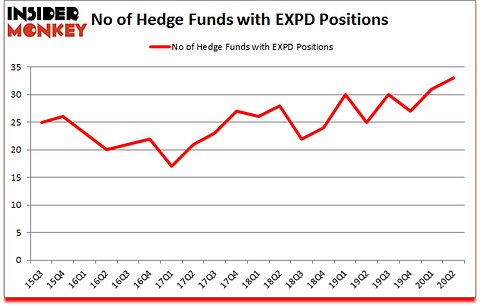 Is EXPD A Good Stock To Buy?