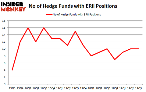 Is ERII A Good Stock To Buy?