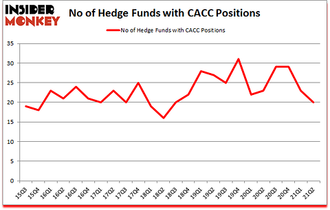 Is CACC A Good Stock To Buy?