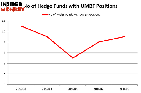 HedgeFundSentimentChart