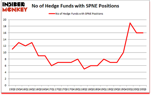 Is SPNE A Good Stock To Buy?