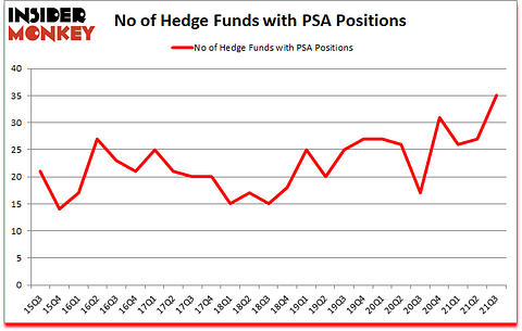 Is PSA A Good Stock To Buy?