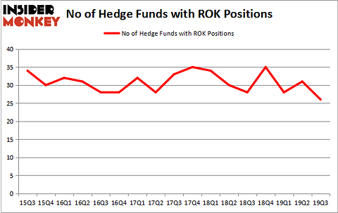 Is ROK A Good Stock To Buy?