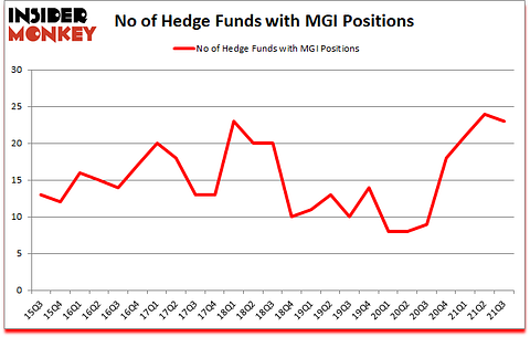 Is MGI A Good Stock To Buy?