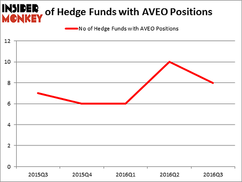 HedgeFundSentimentChart