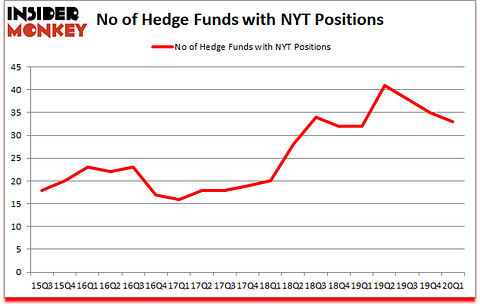 Is NYT A Good Stock To Buy?