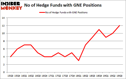 Is GNE A Good Stock To Buy?