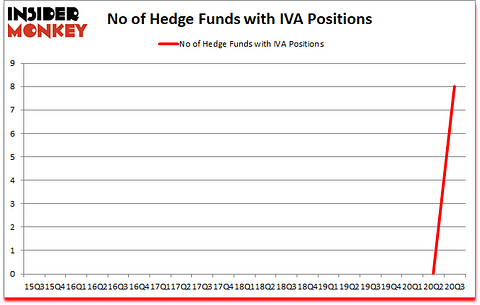 Is IVA A Good Stock To Buy?