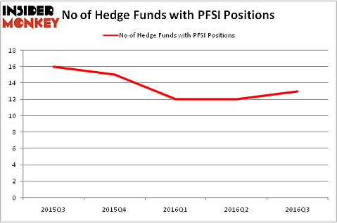 HedgeFundSentimentChart