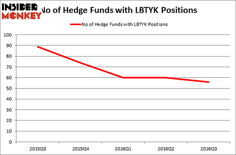 HedgeFundSentimentChart