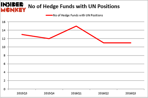 HedgeFund