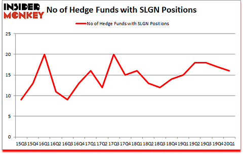 Is SLGN A Good Stock To Buy?